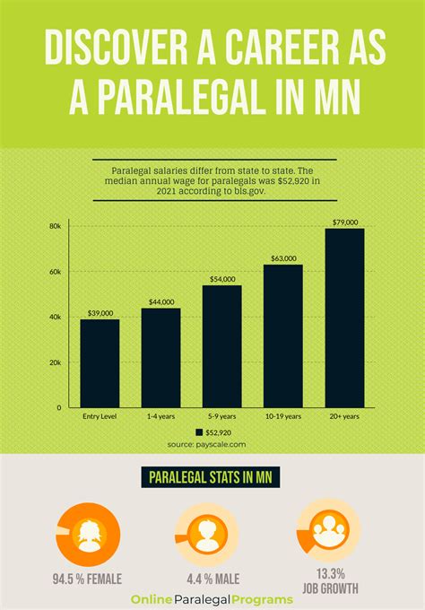 Minnesota Paralegal Education, Career and Salary Guide - Online Paralegal Programs