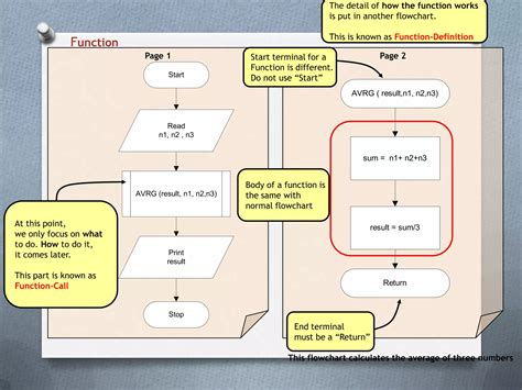 Introduction to Creating Flowcharts 的图像结果