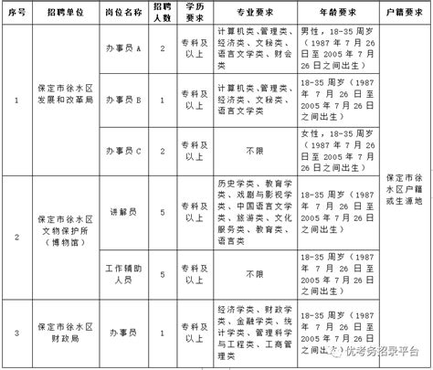 2023河北保定市徐水区招聘劳务派遣工作人员公告（16名）_河北公务员考试网
