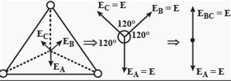 Electric field at the centroid of a triangle carrying q charge at each ...