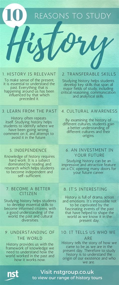 BA History: Discover the Stories that Shaped Our World