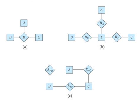 Databases: DBMS Korth Edition 6 Exercise 7 Question 6 (Page No. 316-317)