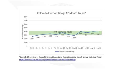 Apply for Colorado’s Emergency Rental Assistance Program | 9news.com