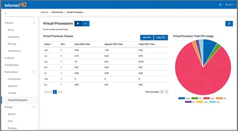 Image result for Informix