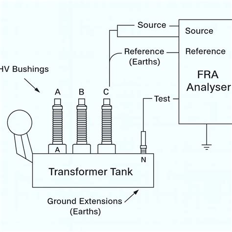 Blog Details | NS Engineers