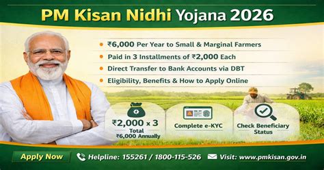 PM Kisan Nidhi Yojana 2026: Eligibility, Benefits, Installment Status ...