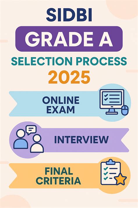 SIDBI Grade A Selection Process 2025, Online Exam, Interview and Final Criteria - All Exam Review