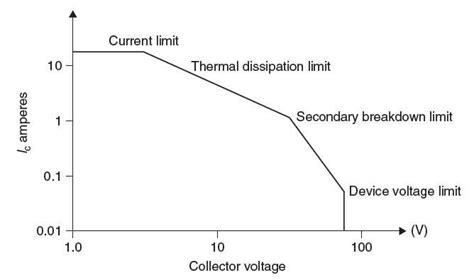 Discrete audio amplifier basics - Part 1: Bipolar junction transistor ...