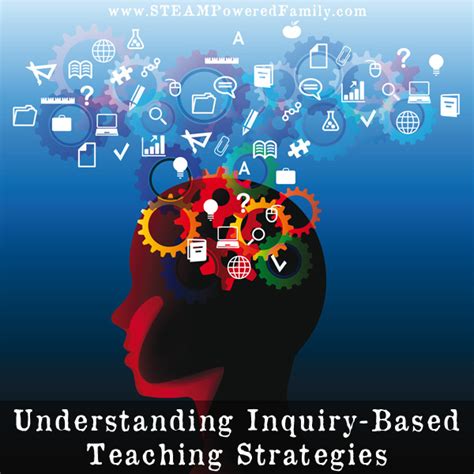 Inquiry Based Learning Strategies 的图像结果
