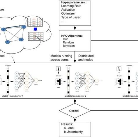 Rezultat imagine pentru Architectural Framework