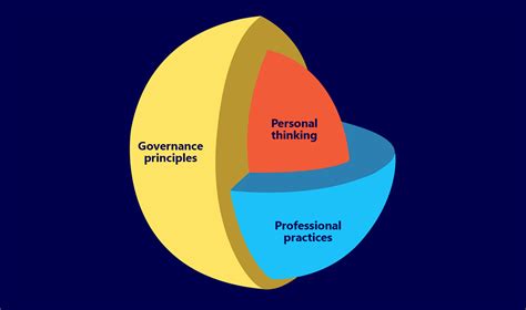 Image result for Capability Framework