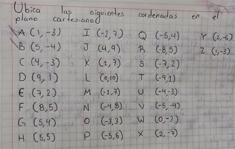 ubica las siguientes coordenadas en el plano cartesiano - Brainly.lat