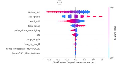 Image result for Plotting Categorical Data in Python