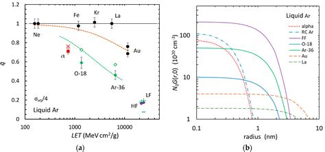 Luminescence Response and Quenching Models for Heavy Ions of 0.5 keV to ...