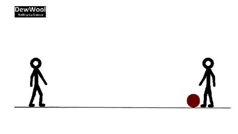 Image result for Projectile Motion Animation Examples