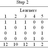 Image result for Rank Order Clustering Roc Algorithm