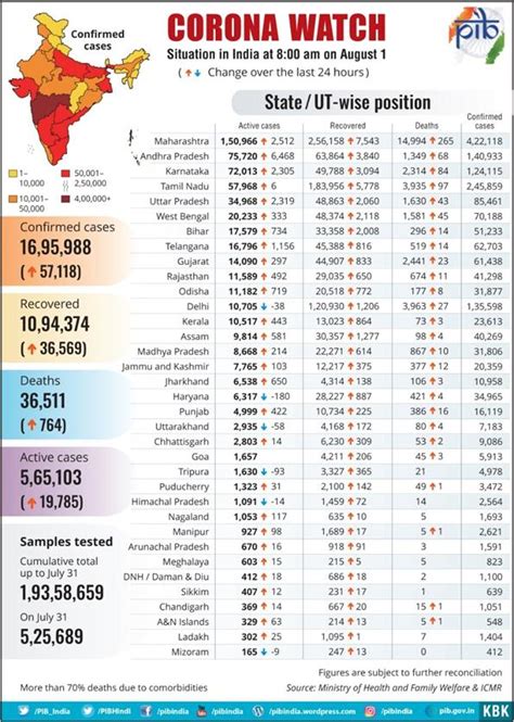 Press Release:Press Information Bureau