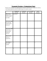 Economic System 的图像结果