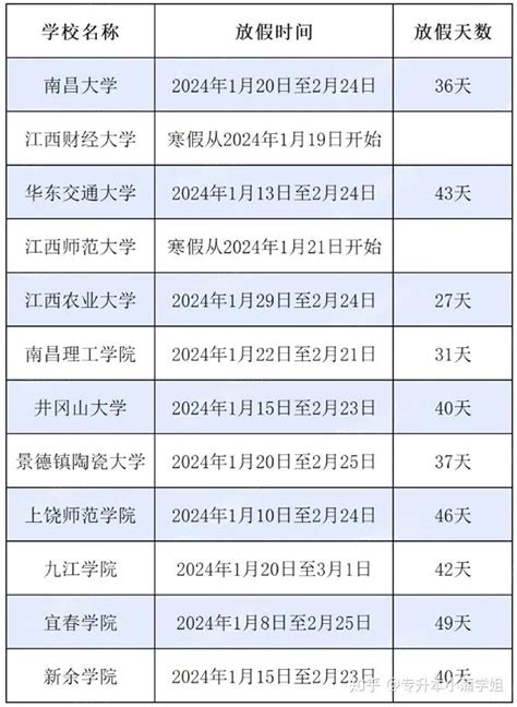 2023-2024年全国各省高校寒假放假时间汇总 - 知乎