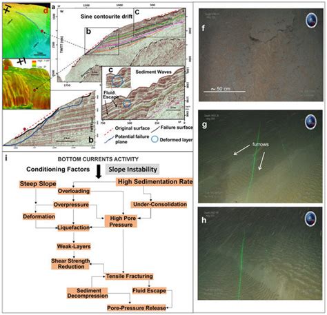 Oceans | June 2021 - Browse Articles