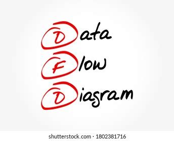 Image result for Data Acronym