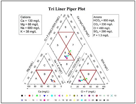 Evaluation of Groundwater Quality in the Vicinity of Khurrianwala ...