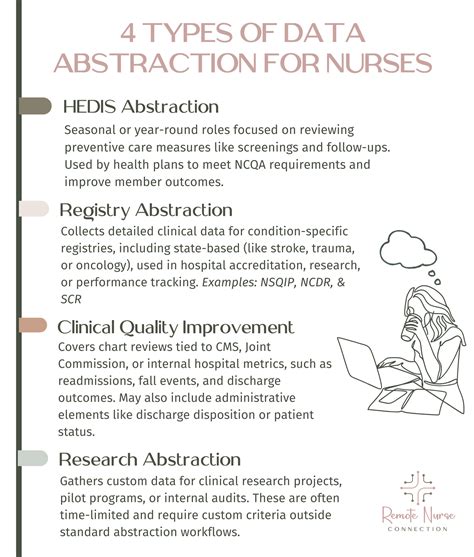 Here’s How to Become a Nurse Data Abstractor | Remote Nusre Connection