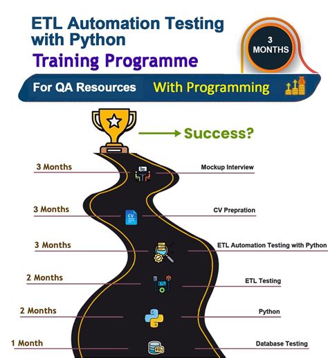 ETL Testing Live Project Automation with Python for Data Pipeline ...