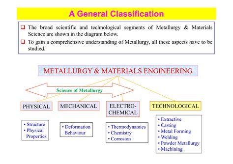 Introduction to Physical Metallurgy Lecture Notes | PDF