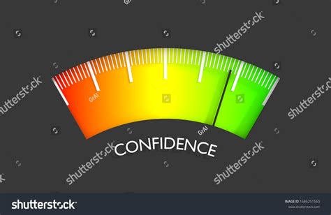 Confidence 的图像结果