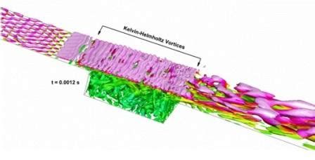 Research- Dr. Ashoke De IIT Kanpur