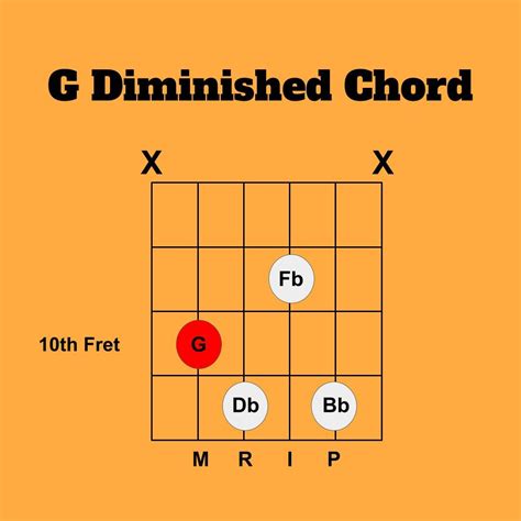 How to Play G Diminished Scale on Guitar - Teaching You Music