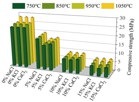 Sintering Behavior and Chlorine Volatilization Mechanism of Cl ...