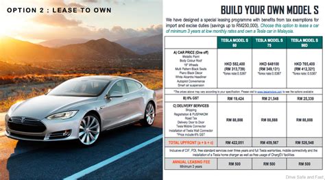 Here is how you can buy a brand new TESLA with warranty | Drive Safe ...