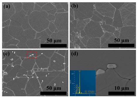 Variation of Structure and Photoluminescence Properties of Ce3+ Doped ...