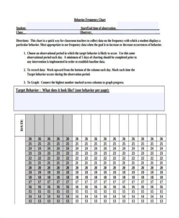 Image result for Behavior Frequency Chart