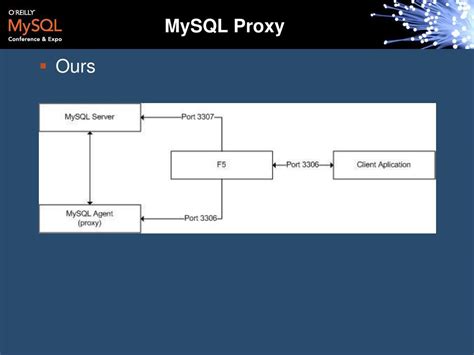 Image result for Running Multiple MySQL Instances