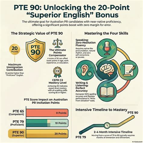 PTE 90 2026 | Superior English 20 Points | EEC | Enbee Education Center