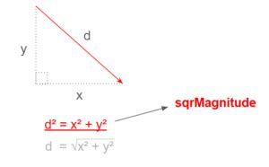 Image result for Unity Magnitude