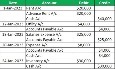 Image result for Transactions Using Accounting