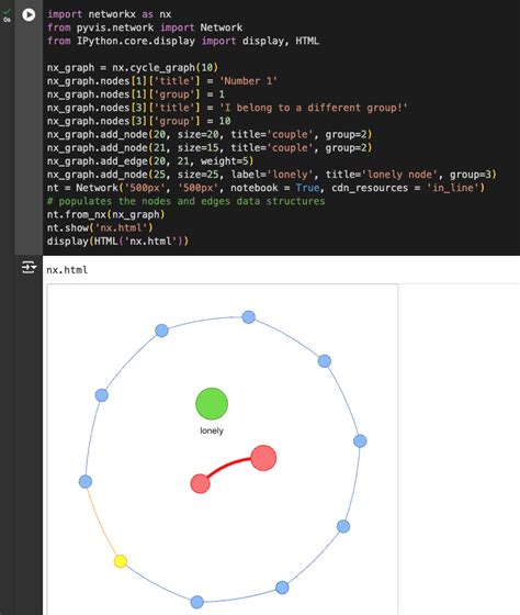 Image result for Pyvis Graph Python