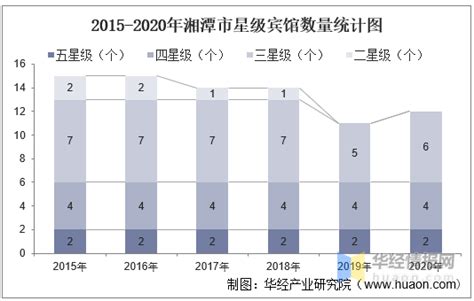 2015-2020年湘潭市接待旅游总人数、入境旅游人数及旅游收入统计分析_华经情报网_华经产业研究院