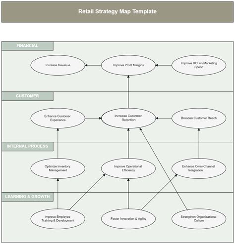 Manufacturing Strategy Map 的图像结果