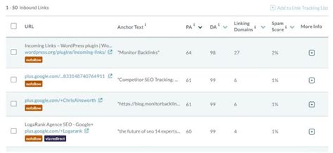7 Proven SEO Reporting Best Practices That Boost Client Retention
