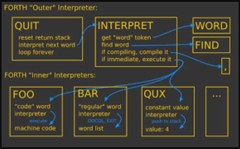 Image result for Assembly Language Projects Source Code with Graphic