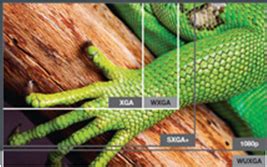 Image result for Projector Resolution Chart