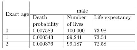 Probability Table Tutorial 的图像结果