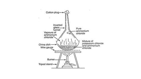 Image result for Types of Separation Methods