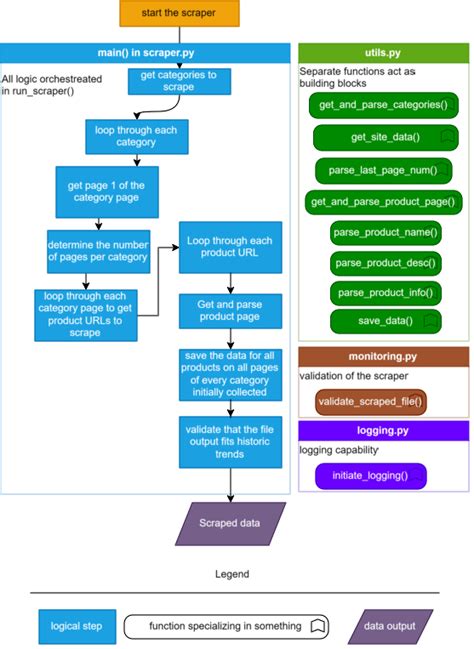 Process Rap 的图像结果