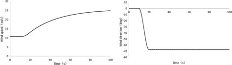 Image result for How to Display Wind Direction Data